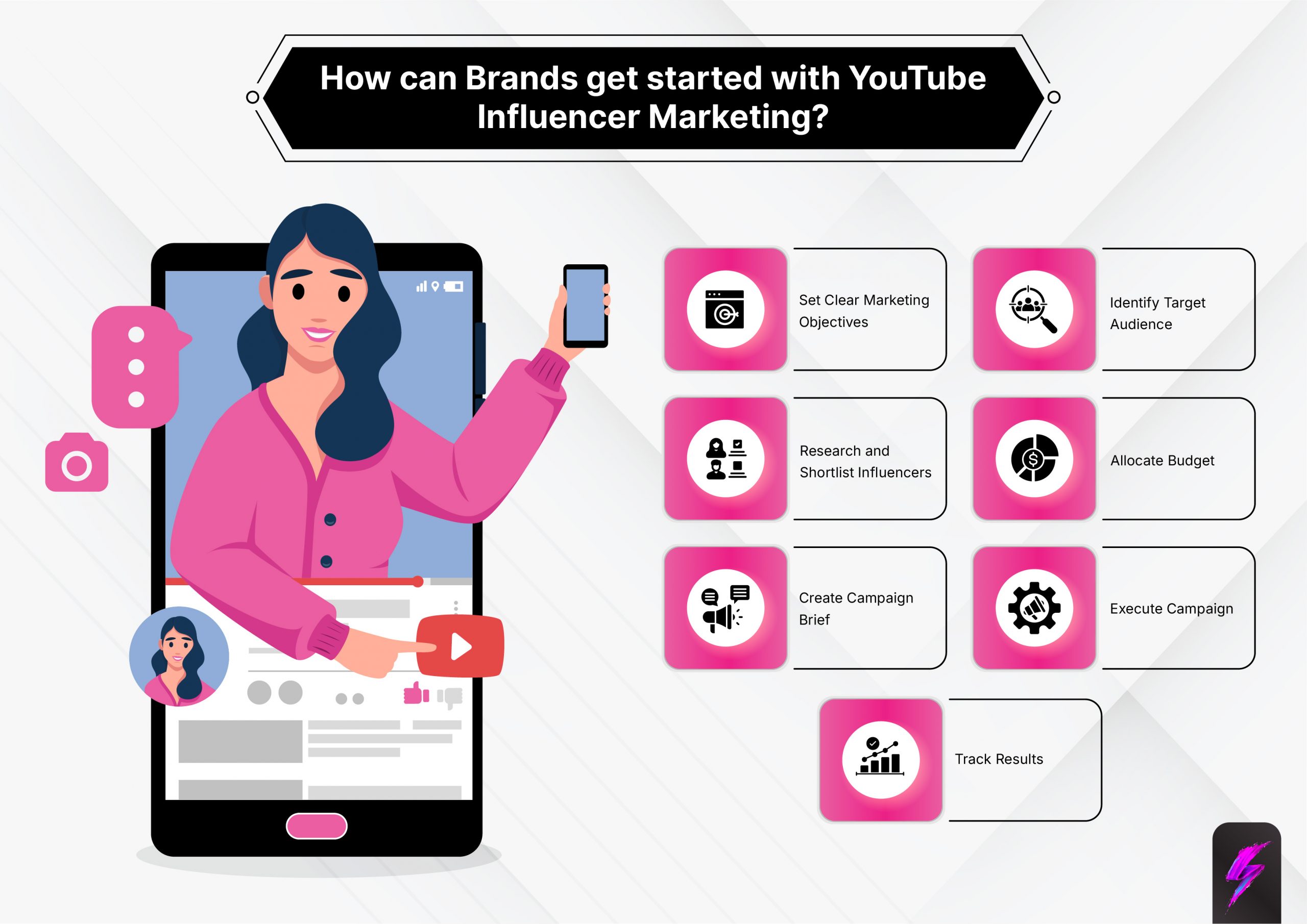 how to start with youtube influencer marketing