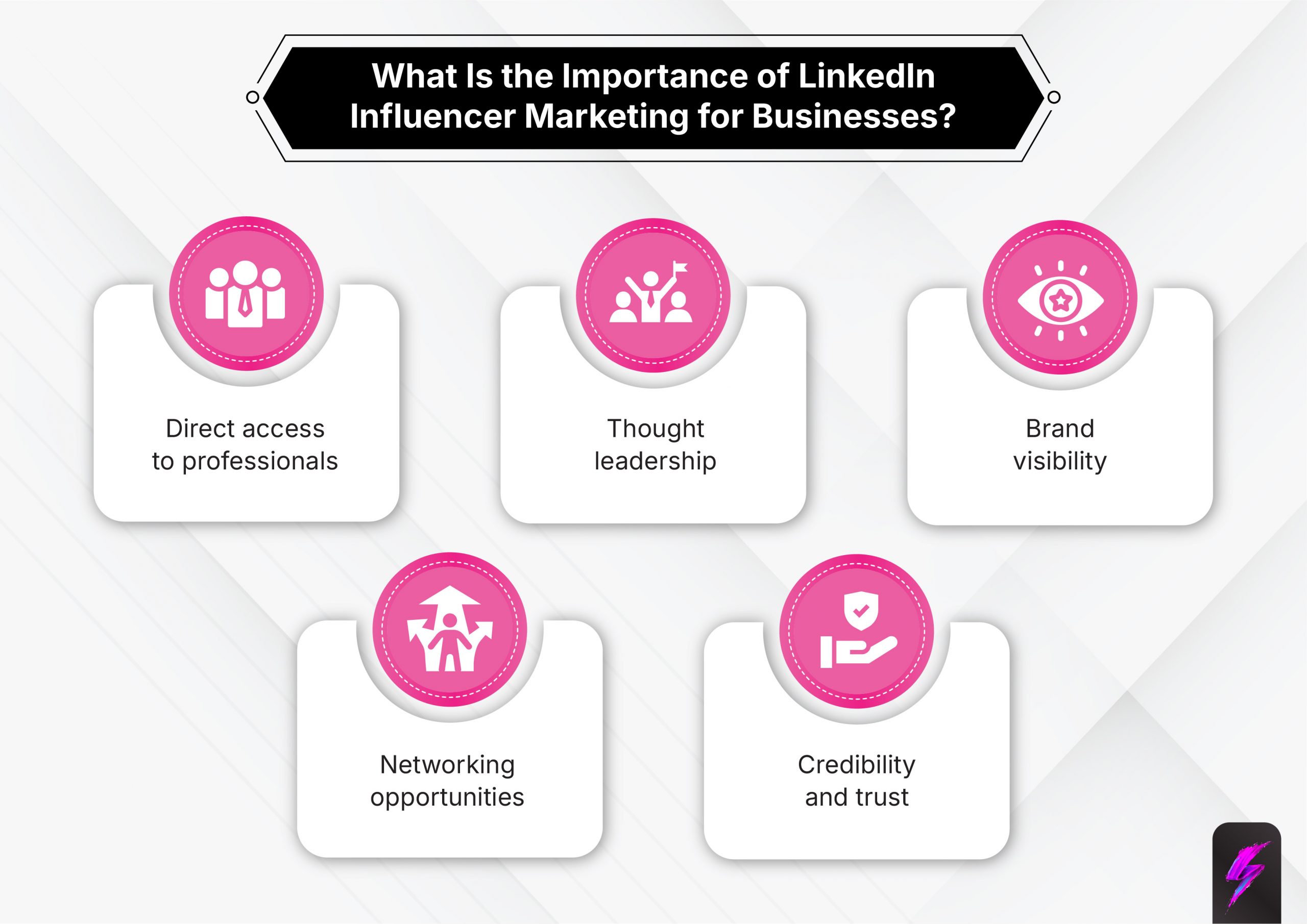 importance of LinkedIn Influencer Marketing