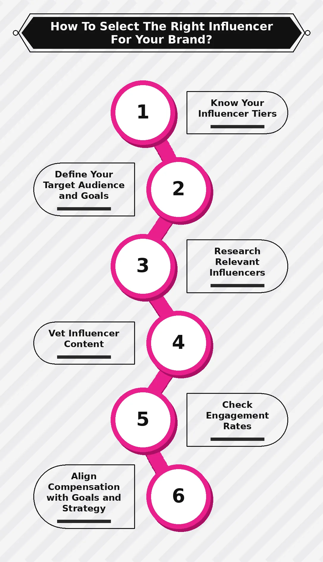 Step-by-step influencer selection infographic