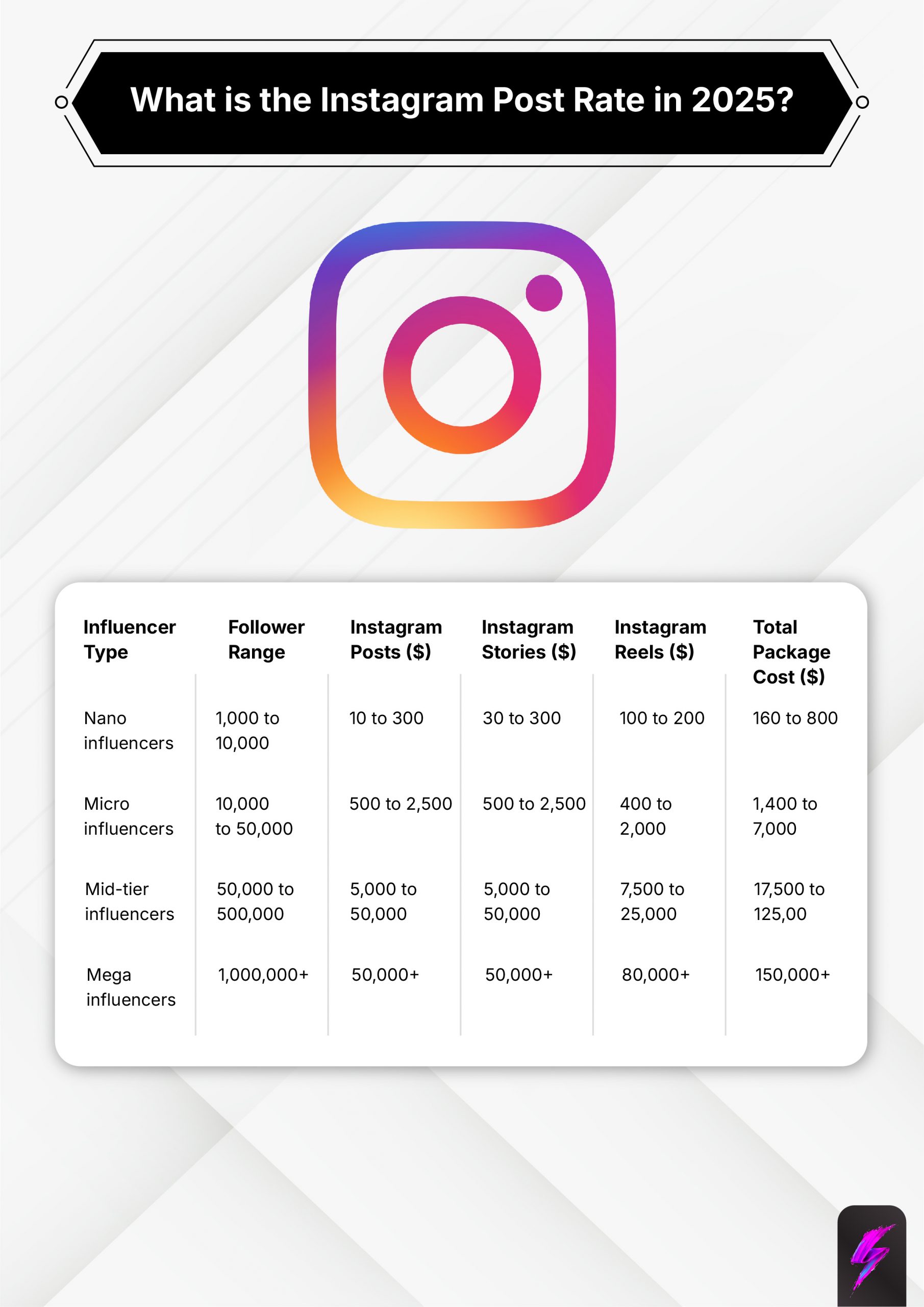 instagram post rates