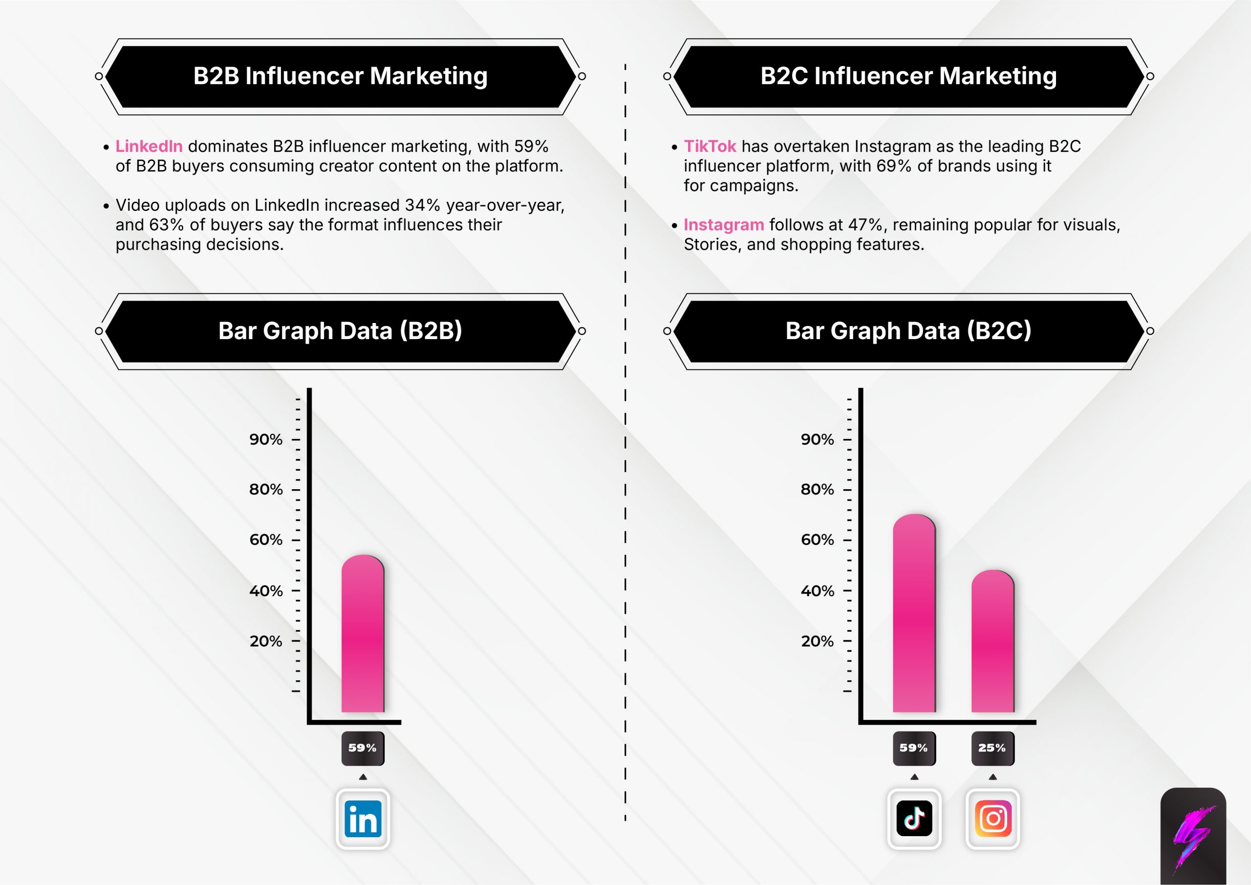 b2b influencer marketing popular platforms
