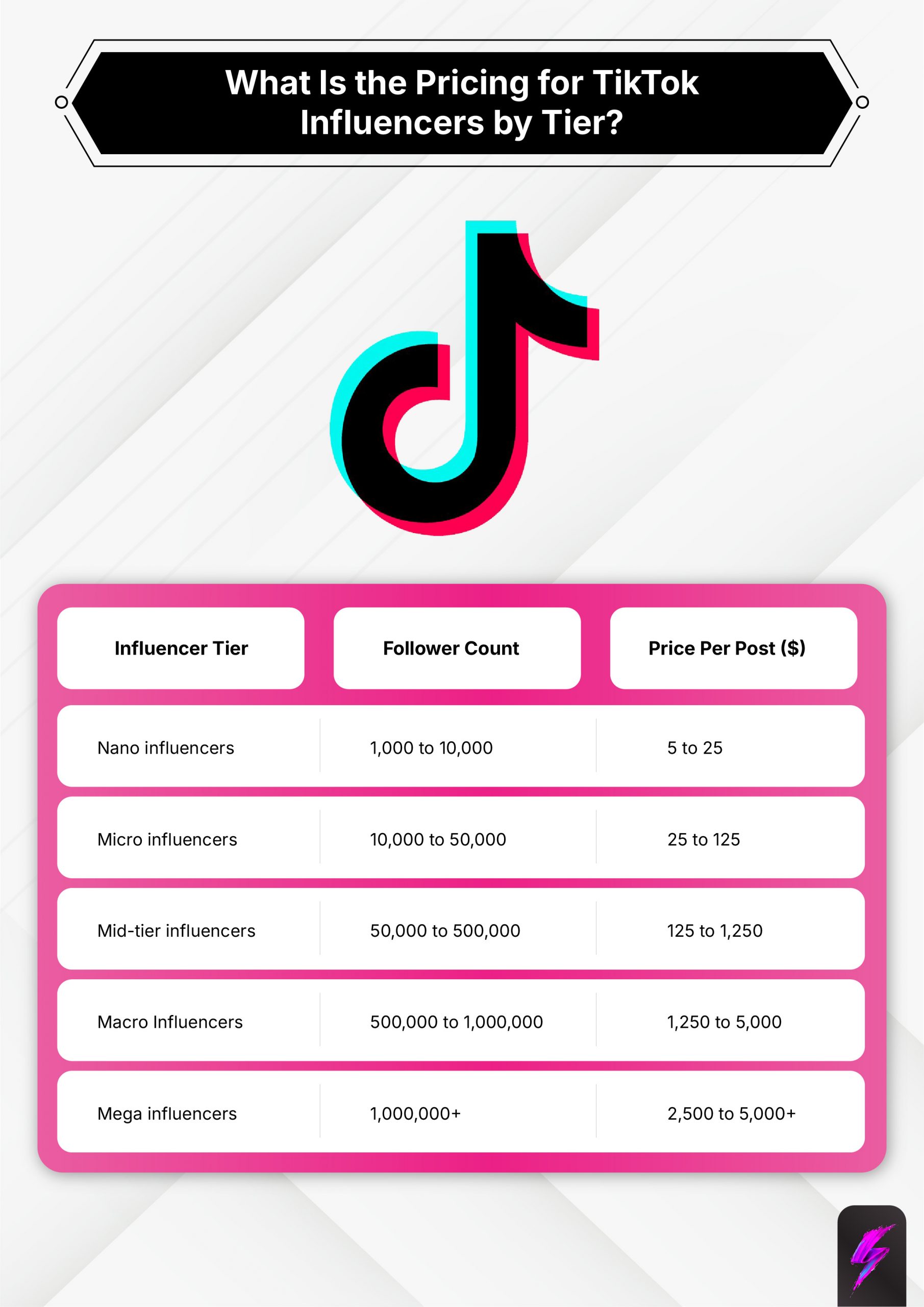 pricing tiktok influencers