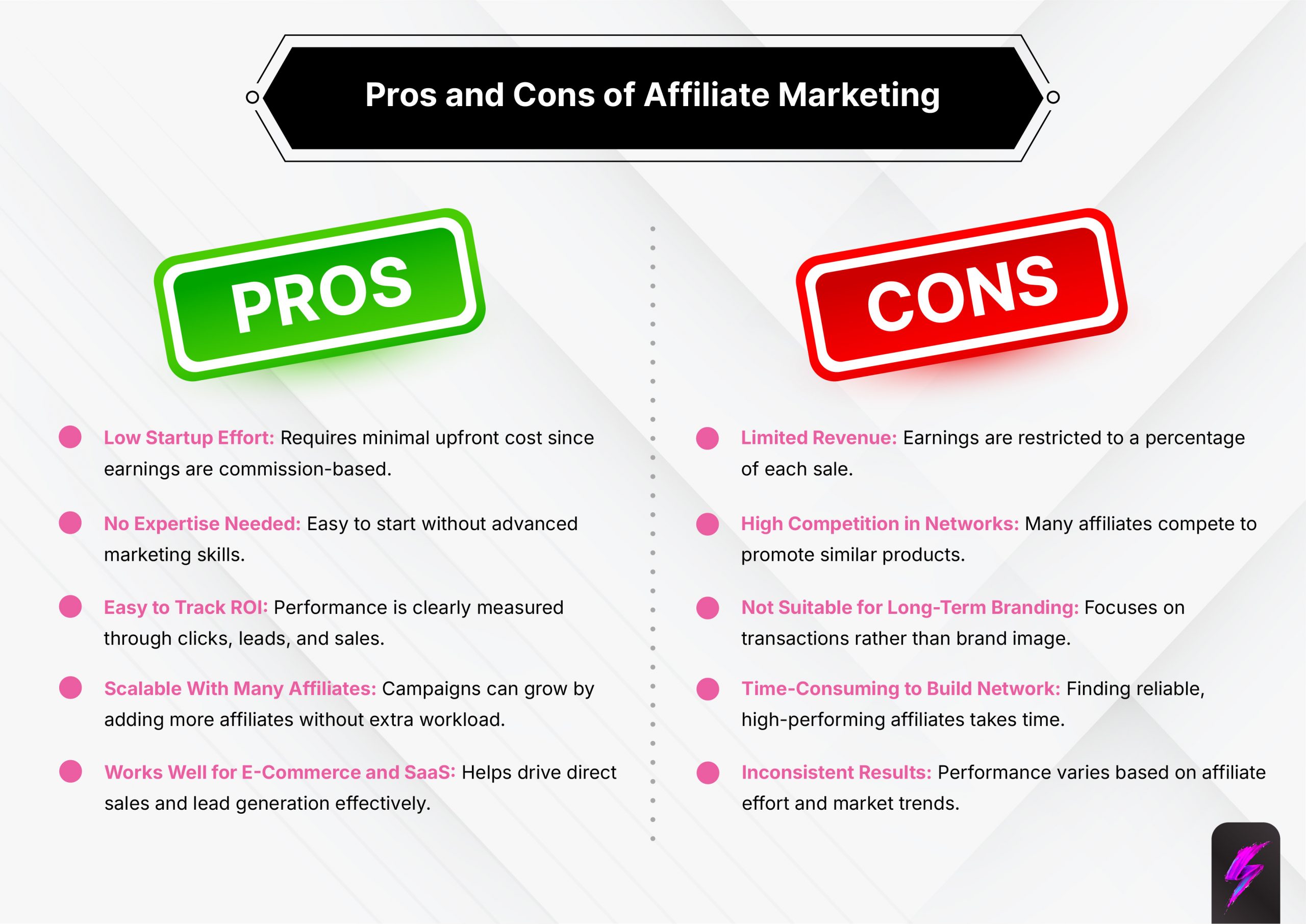 Cons of affiliate Marketing