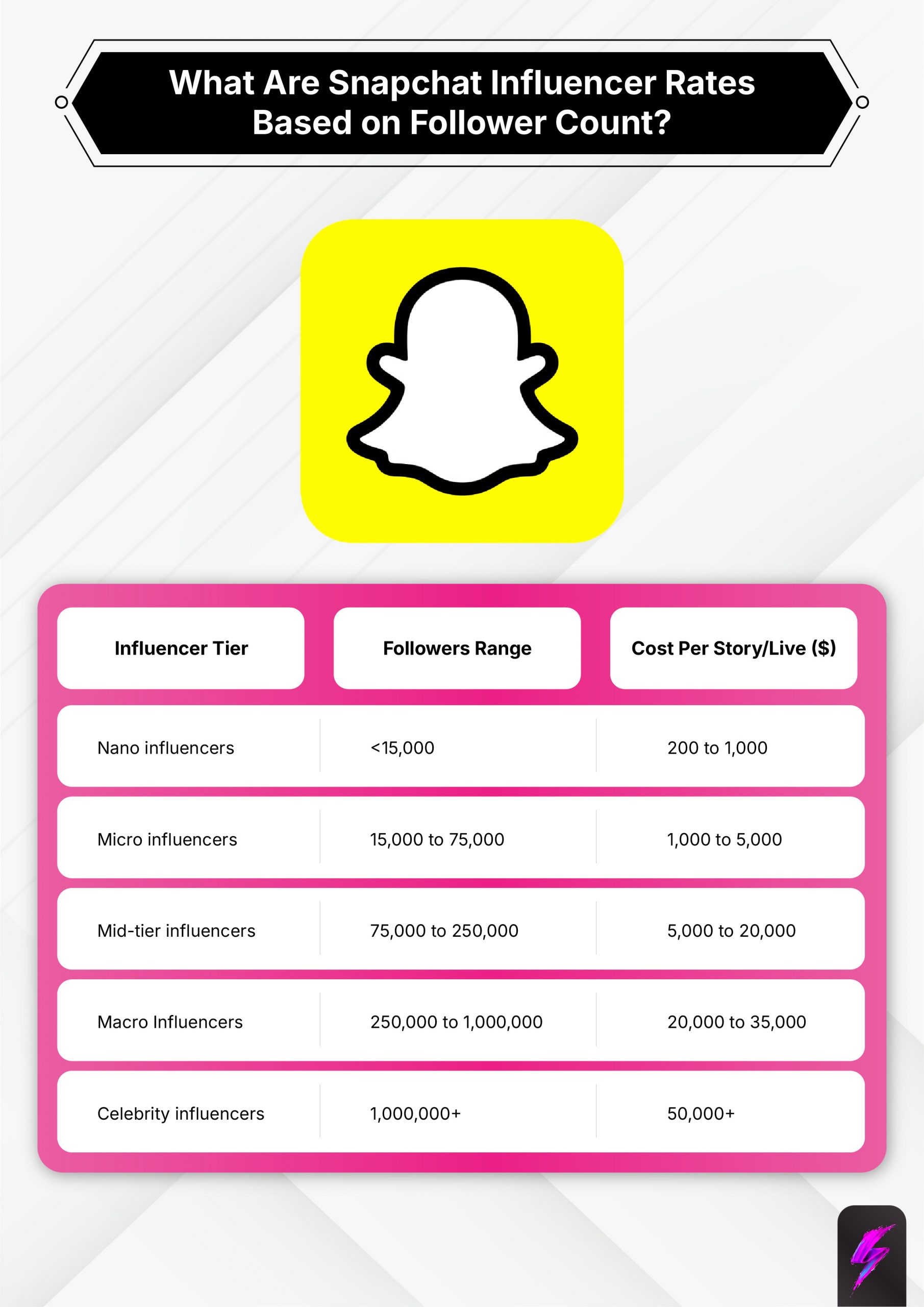 snapchat influencers rates