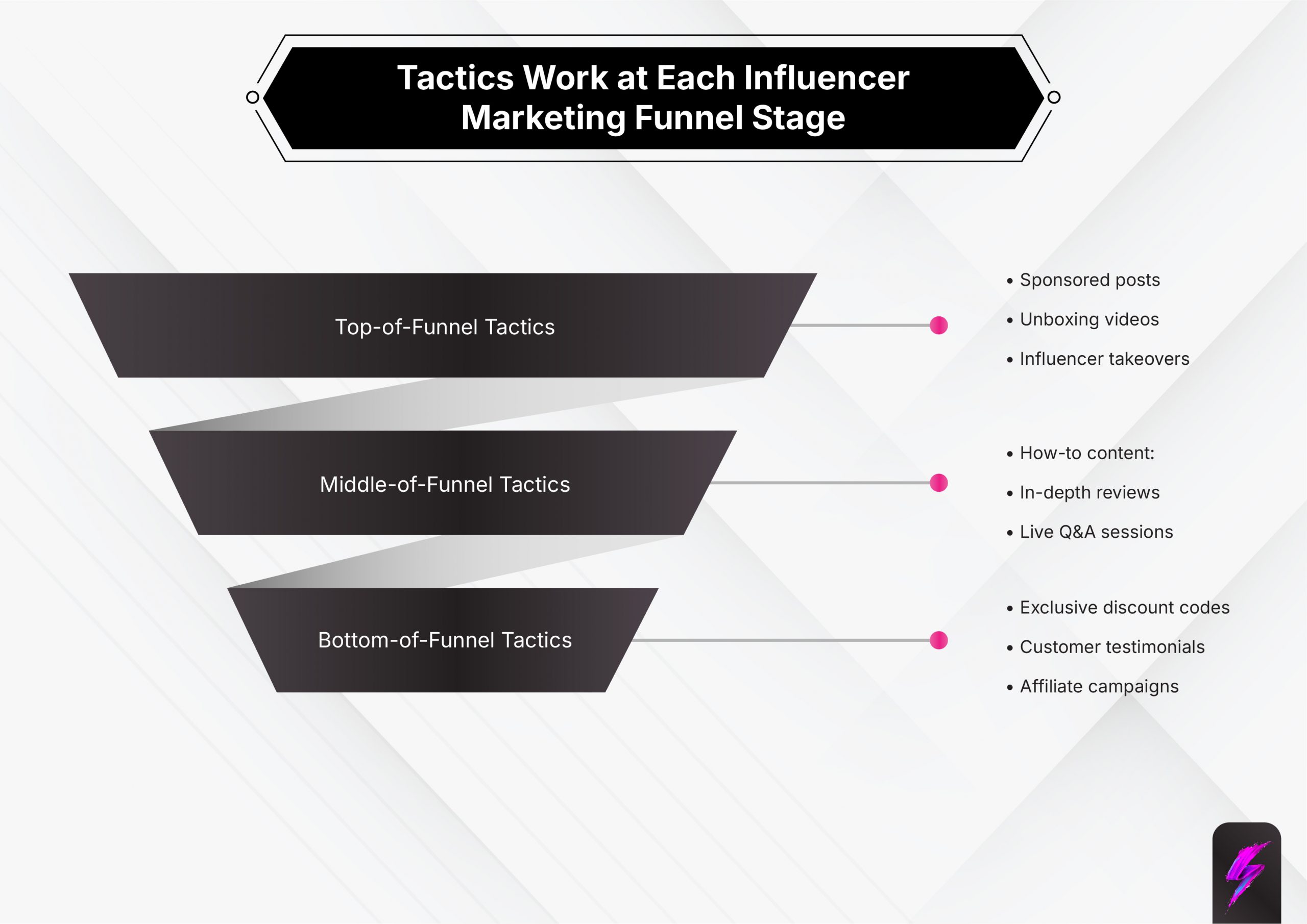 tactics that work at each influencer marketing funnel stage