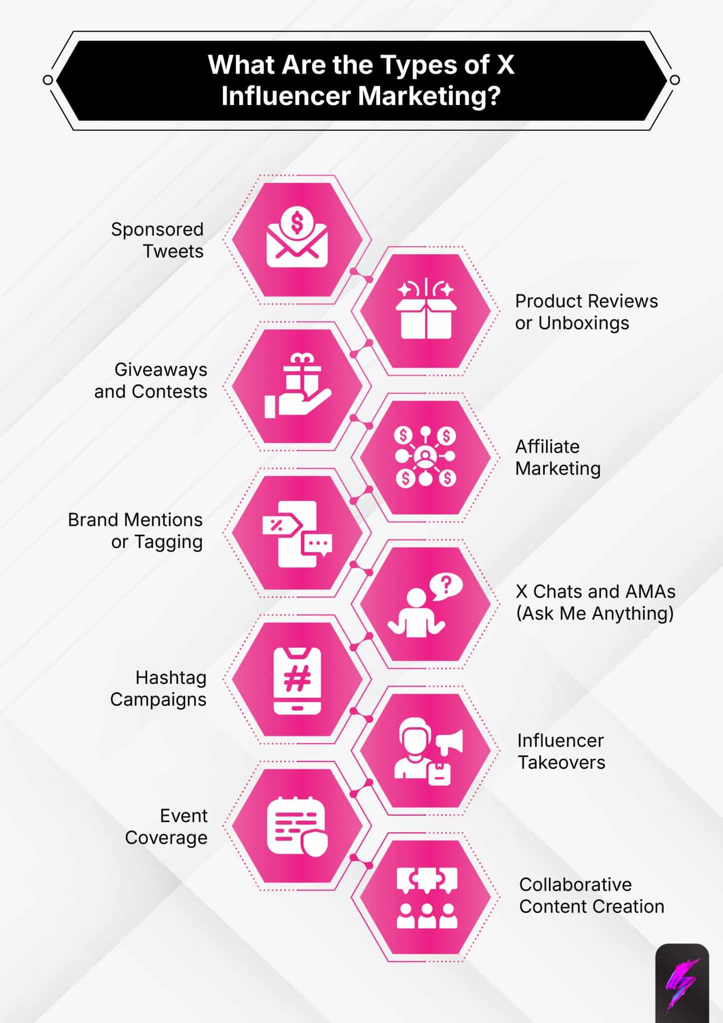X (Twitter) Influencer Marketing: What It Is &amp; How It Works?