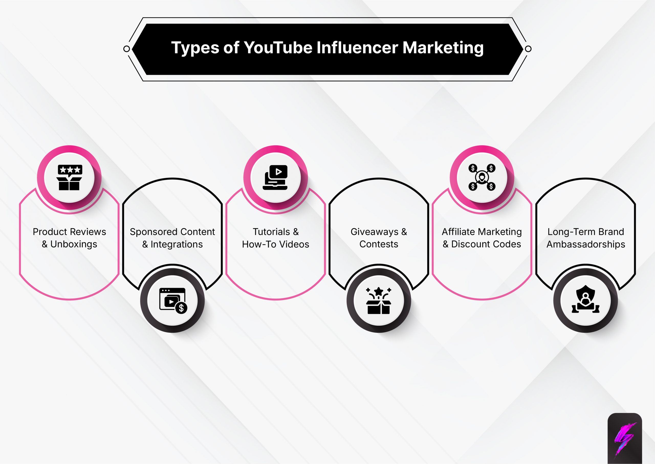 types of youtube influencer marketing