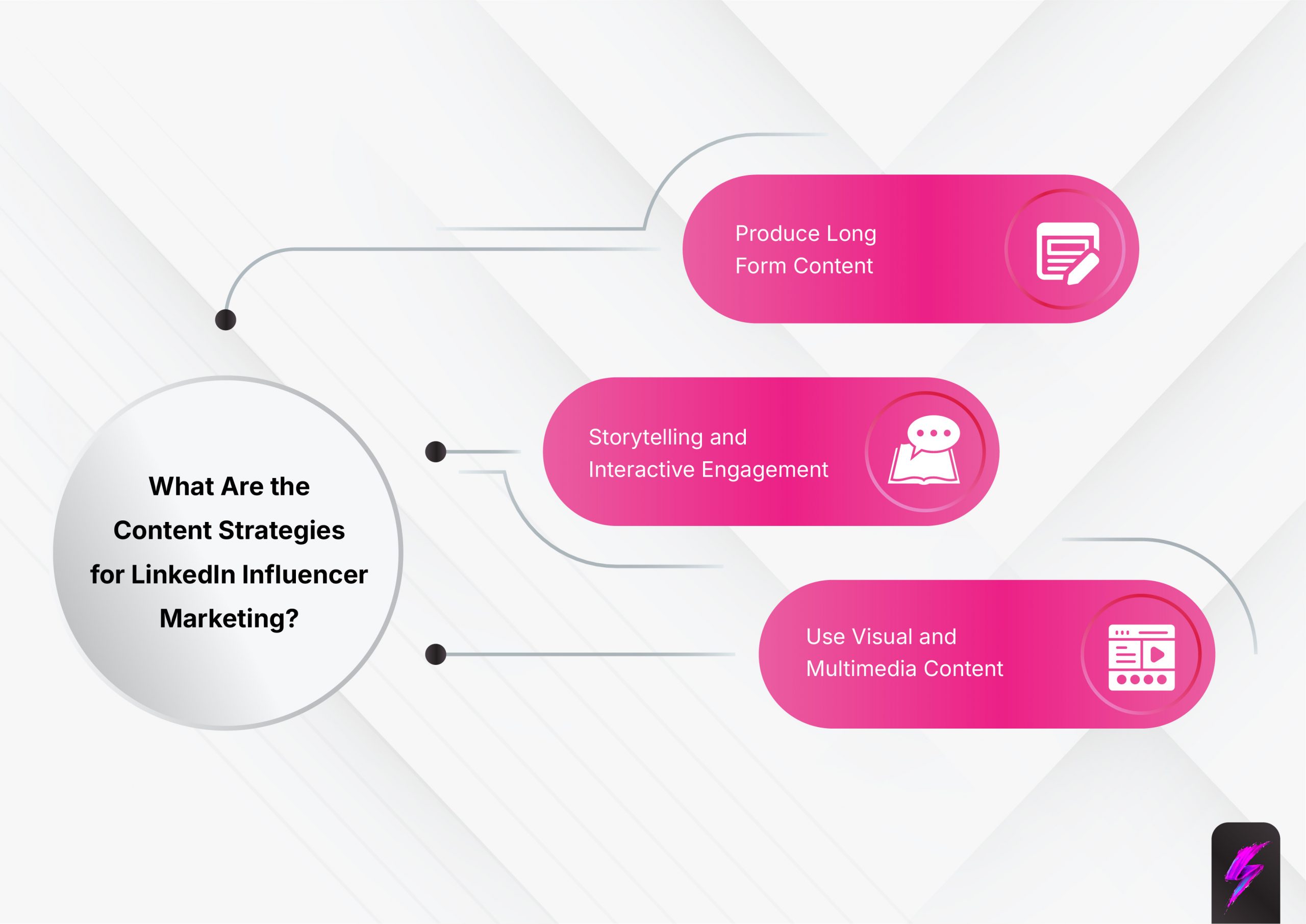 what are the content strategies for LinkedIn Influencer Marketing