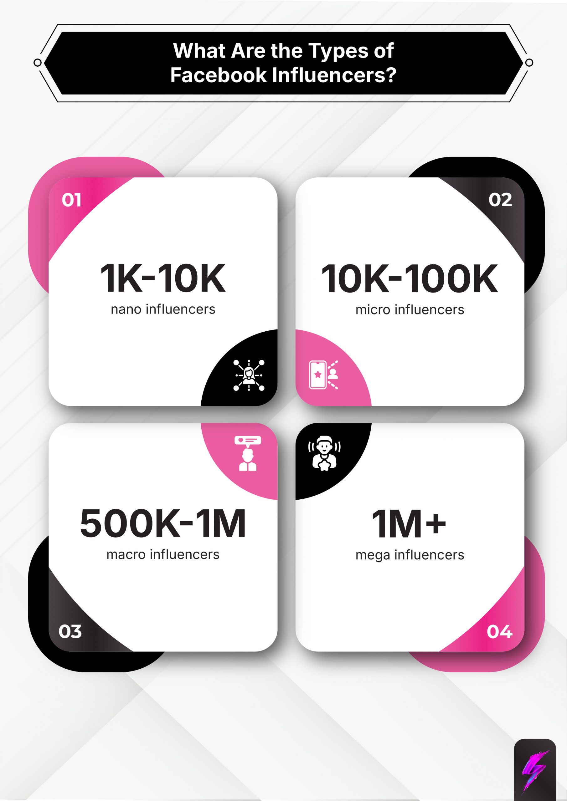 types of facebook influencer marketing