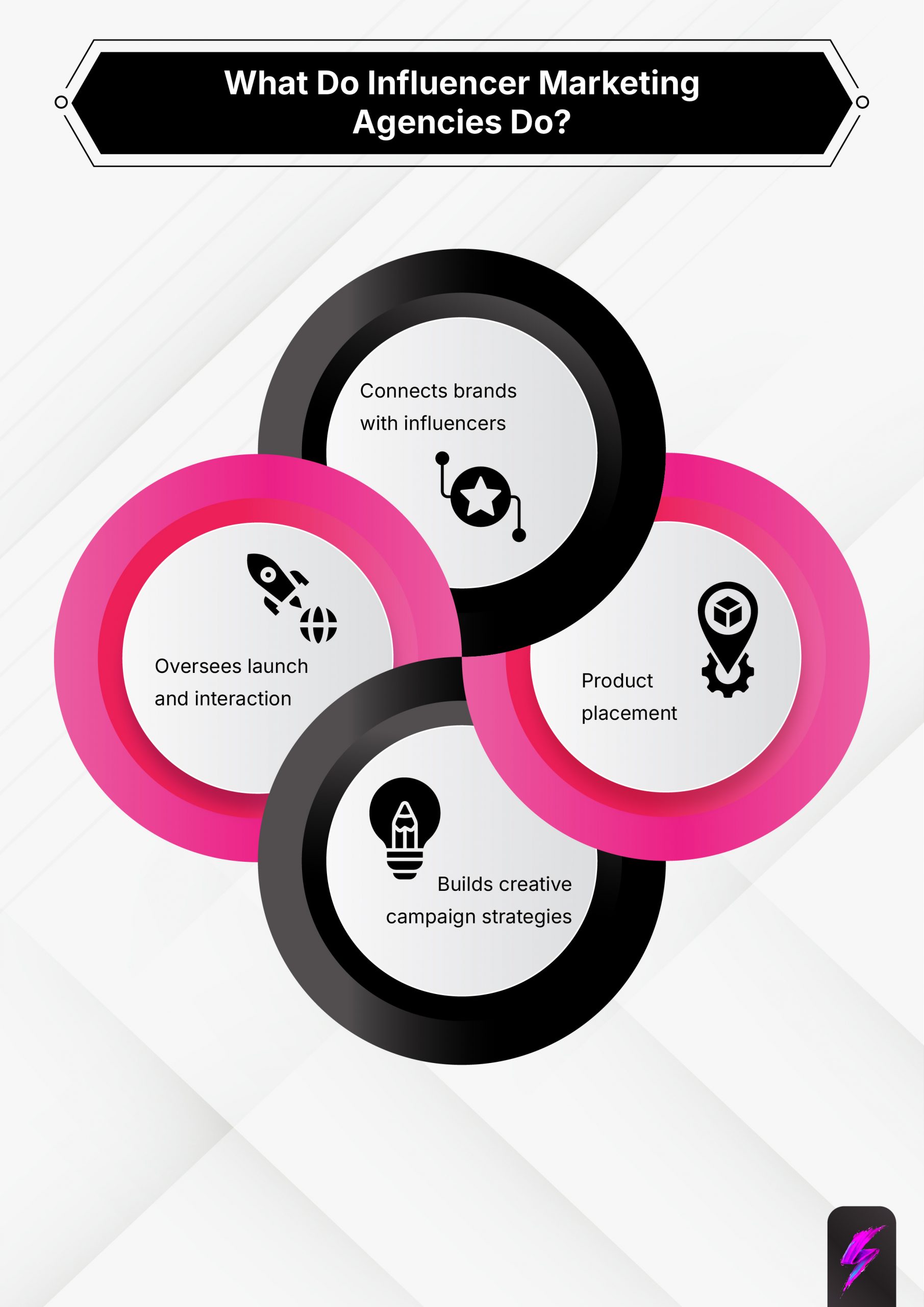 what do Influencer Marketing Agencies do