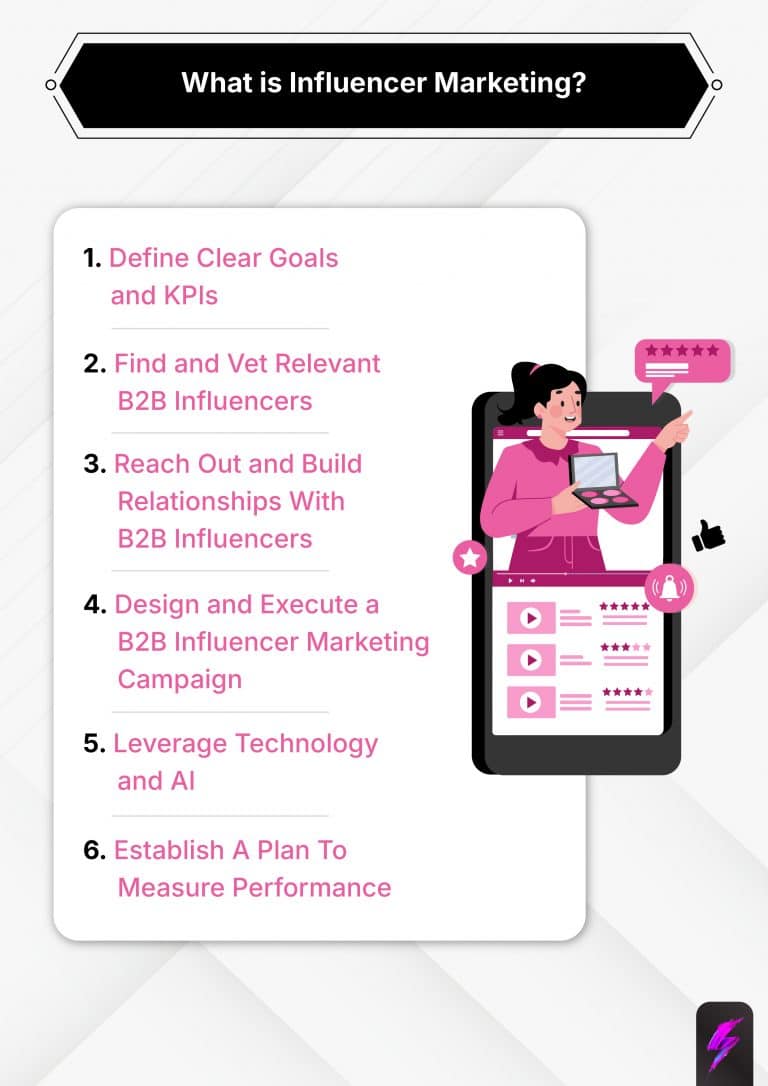 B2B Influencer Marketing | Strategy, Benefits, Examples, Channels