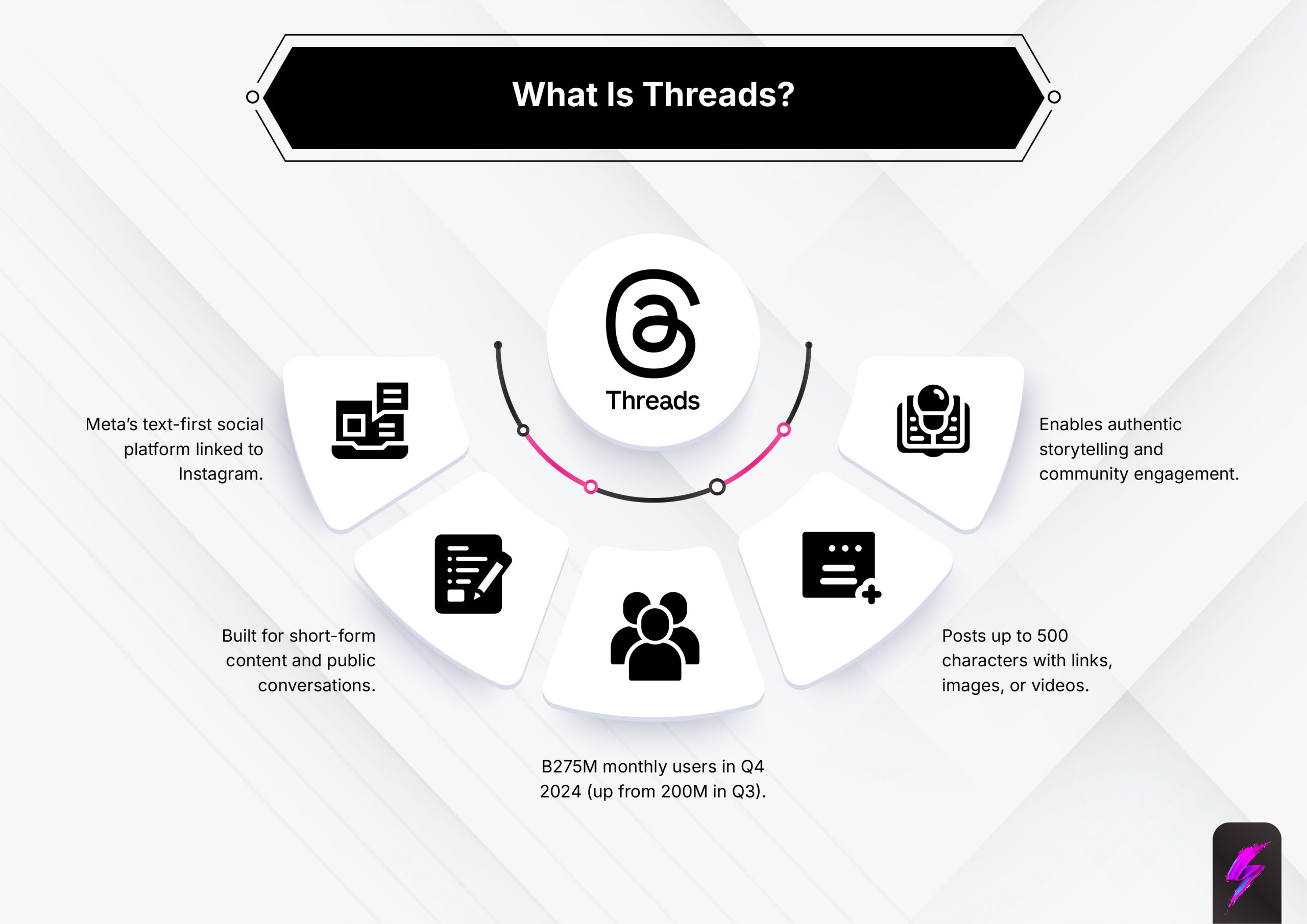 what is threads