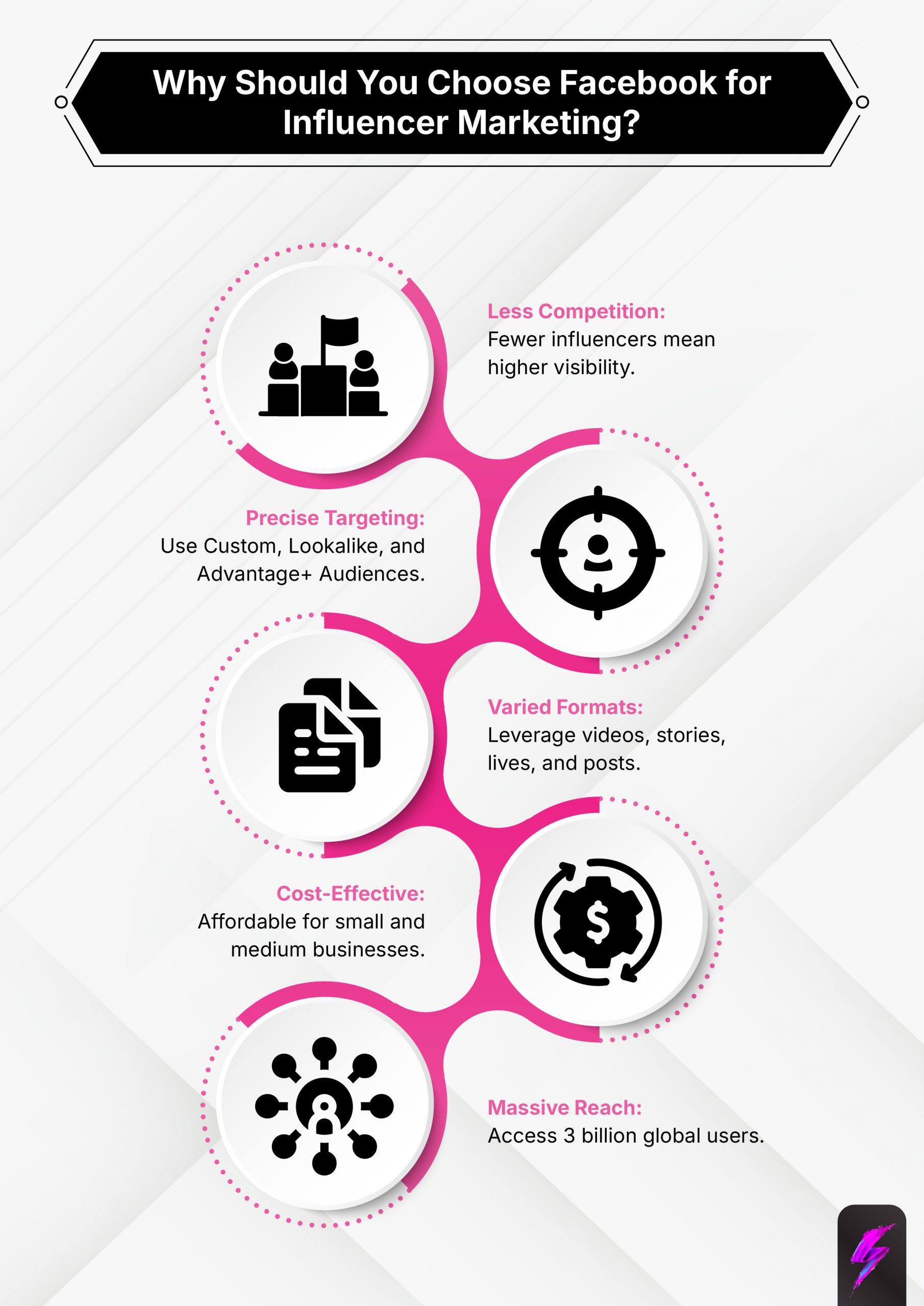 why choose facebook influencer marketing