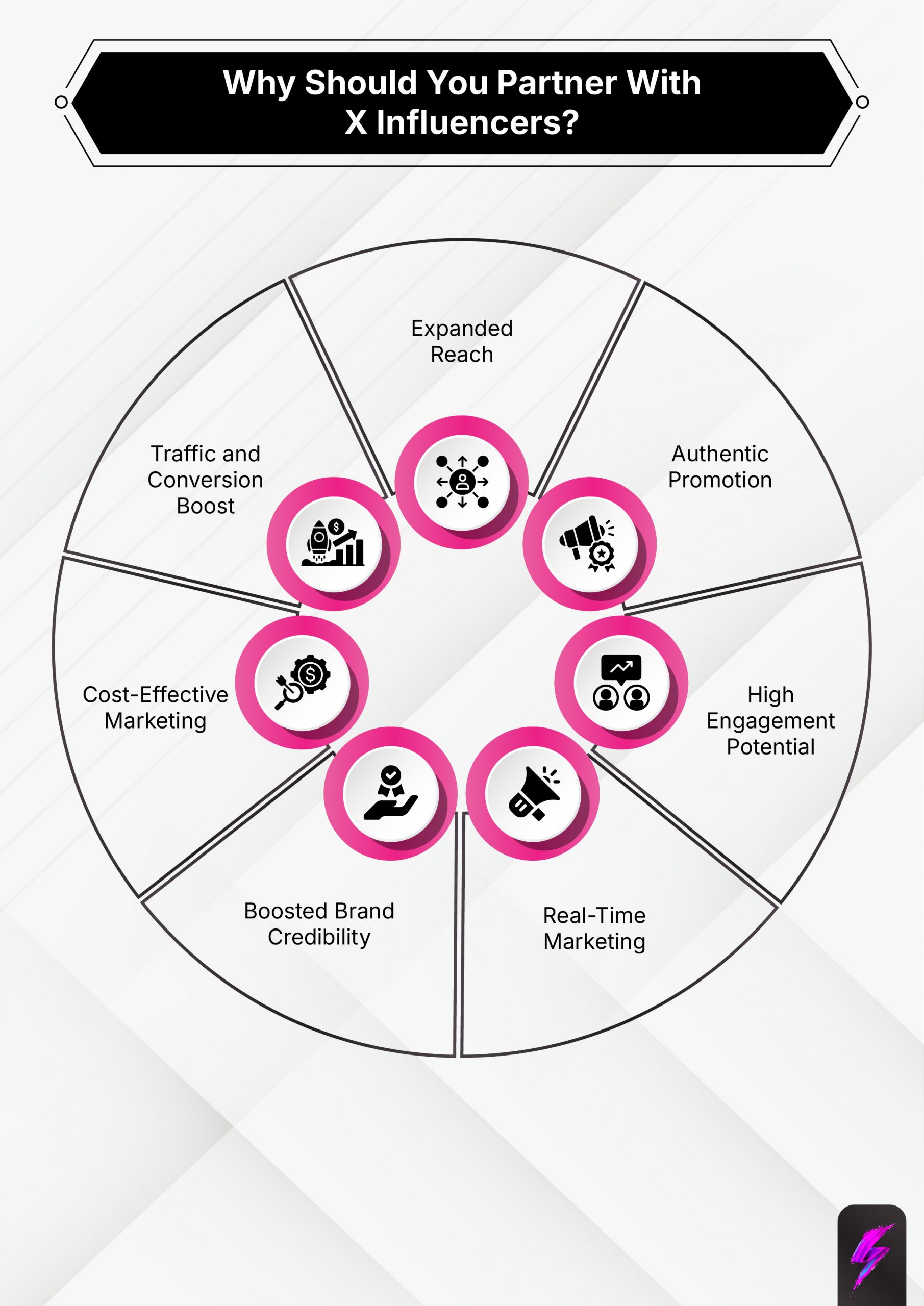 why partner with twitter influencer marketing