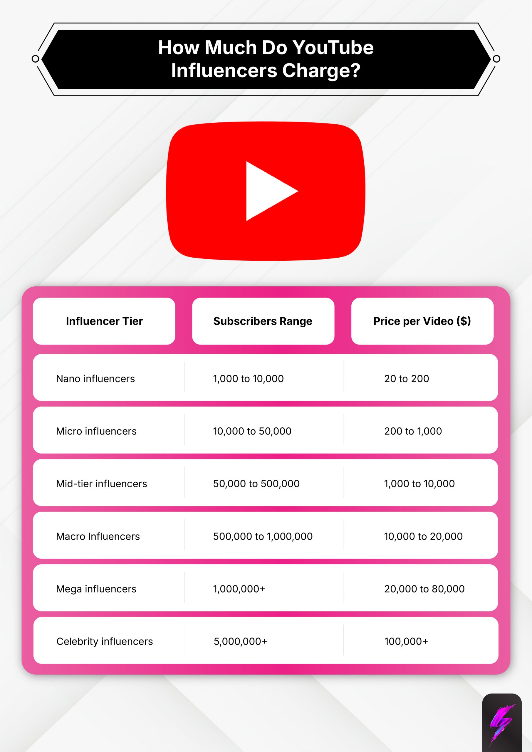 youtube influencers costs