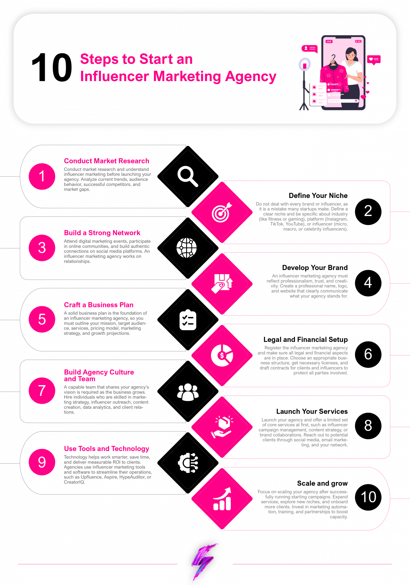 10 Steps to Start an Influencer Marketing Agency