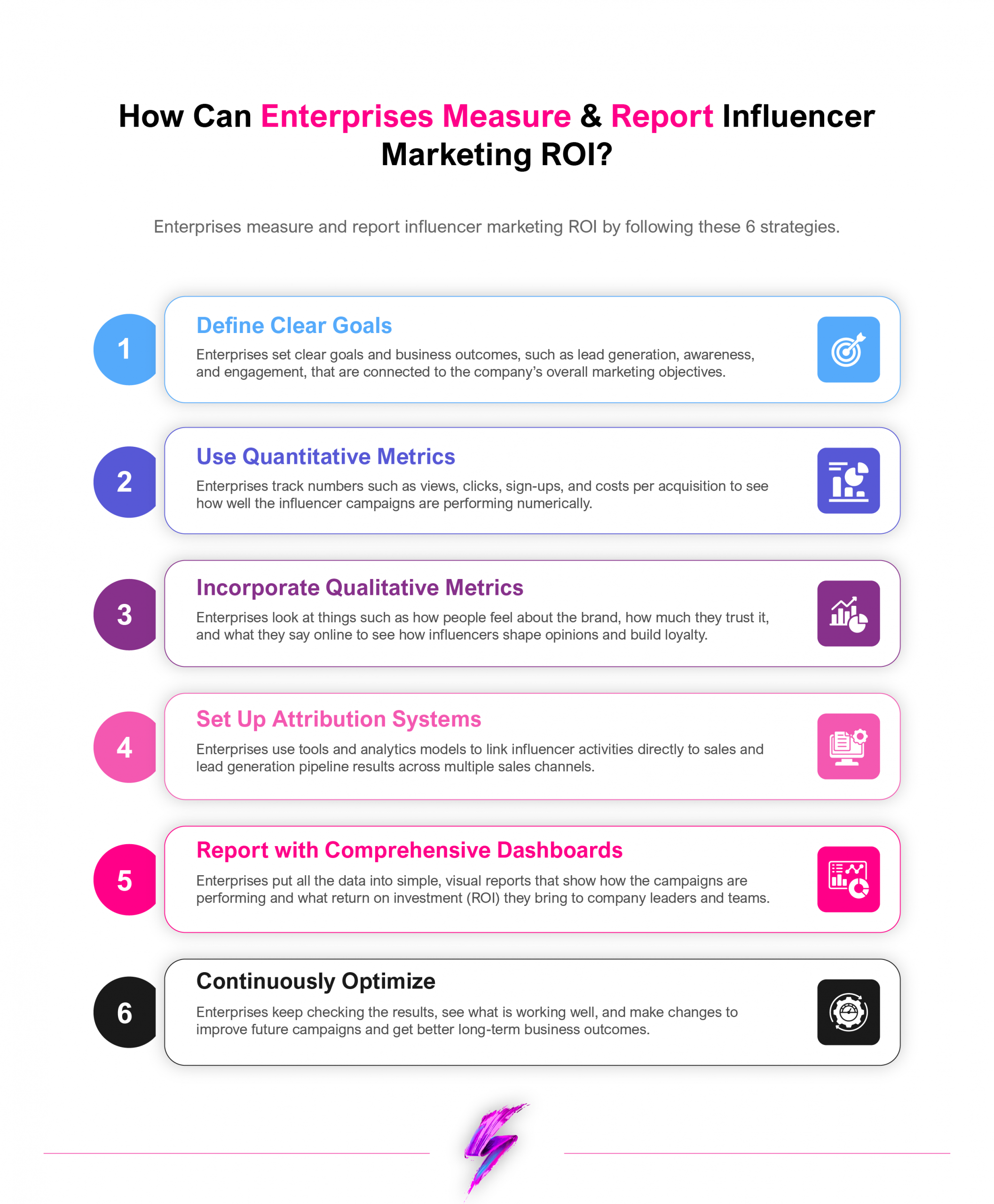 how can enterprises measure reports influencer marketing